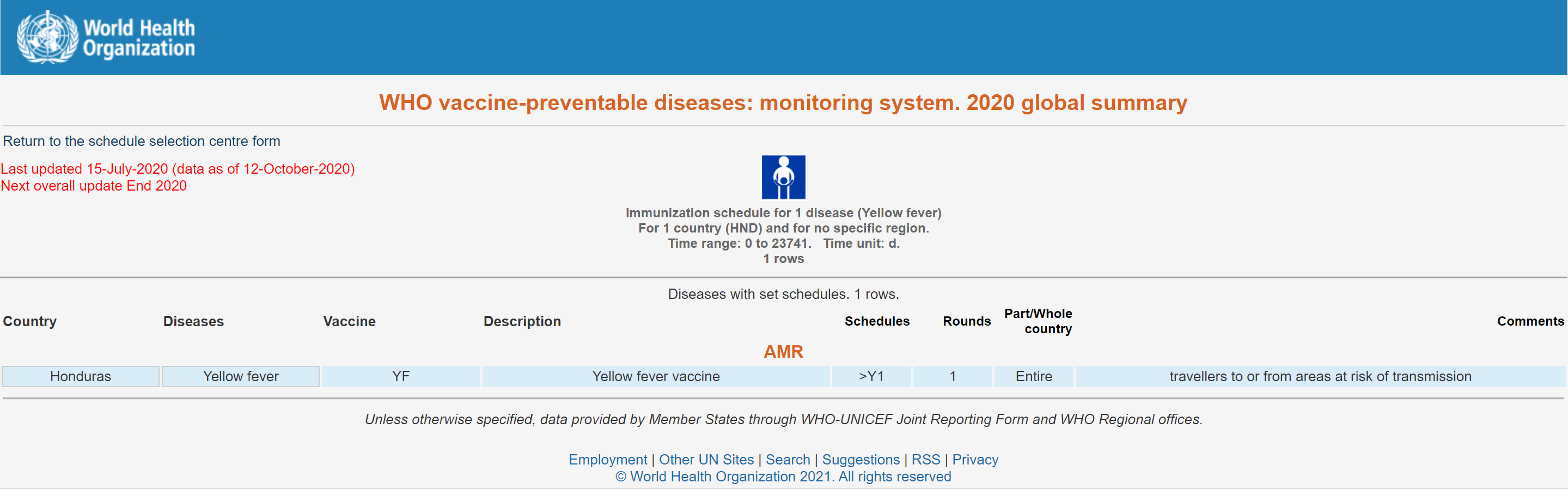 WHO Honduras Yellow Fever vaccine YF national policy program