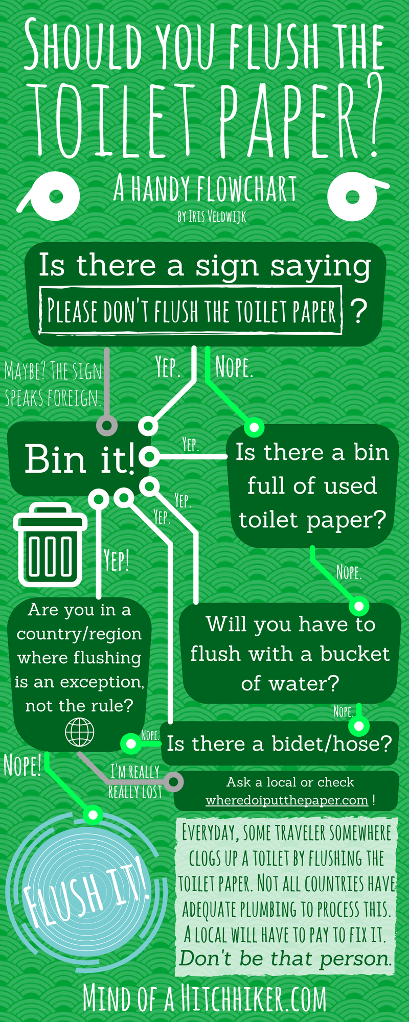  Should you flush the toilet paper
