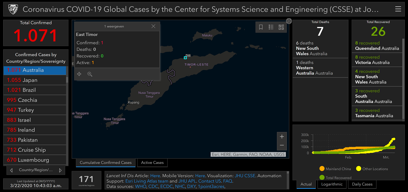 22 march 2020 Timor-Leste first COVID-19 case East Timor