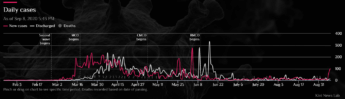 8 sept covid case overview