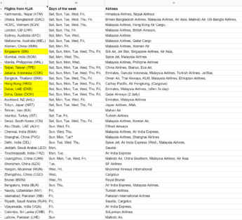 flight tracking google sheet 2021 KLIA to Dubai