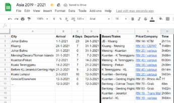 malaysia travel plan 2021 january