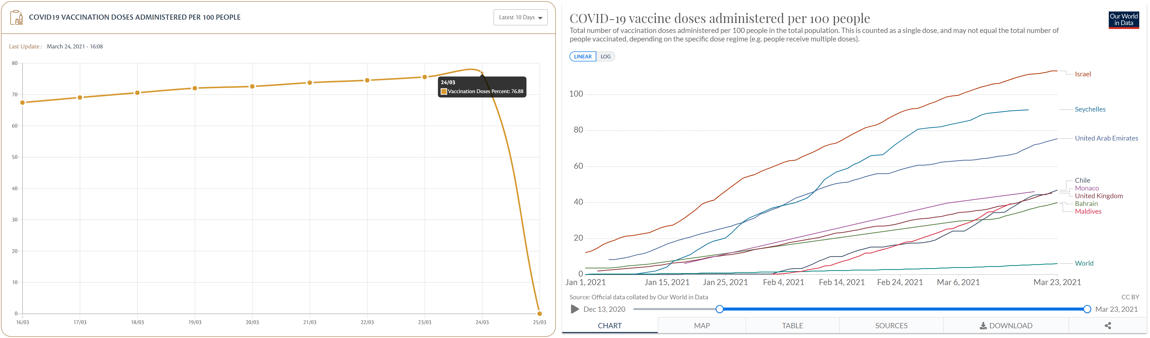 our world in data + NCEMA graphs