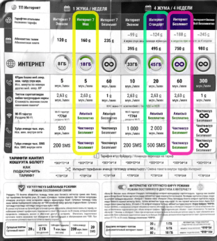 Kyrgyz SIM card price list MegaCom Bishkek