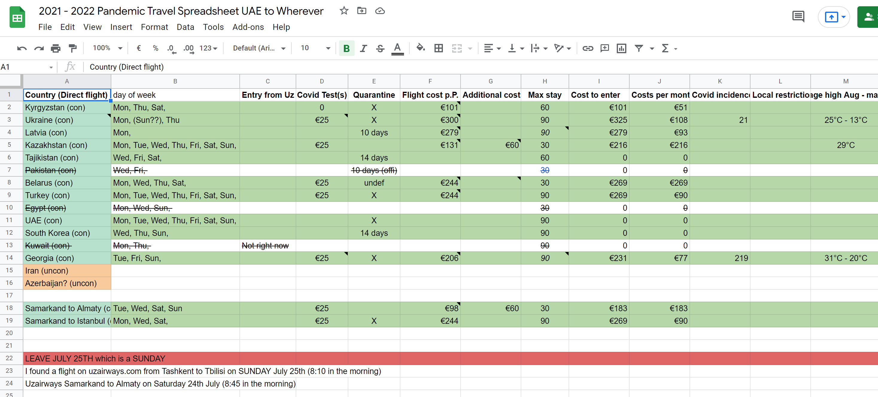 travel spreadsheet Tashkent to Kyiv Ukraine