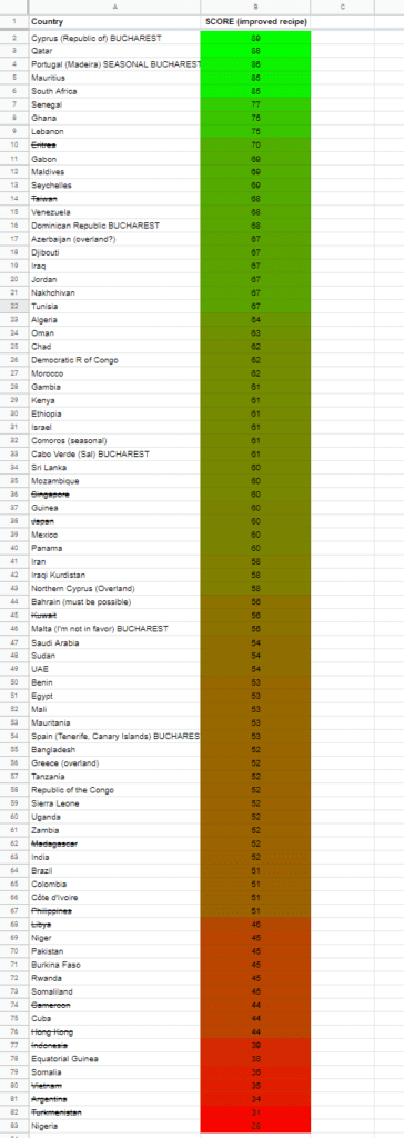 google sheets mauritius flight