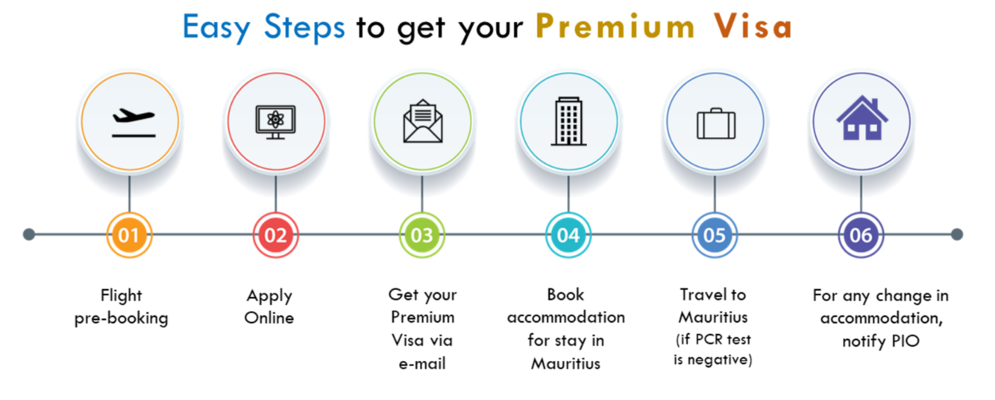 Mauritius premium visa on website 1