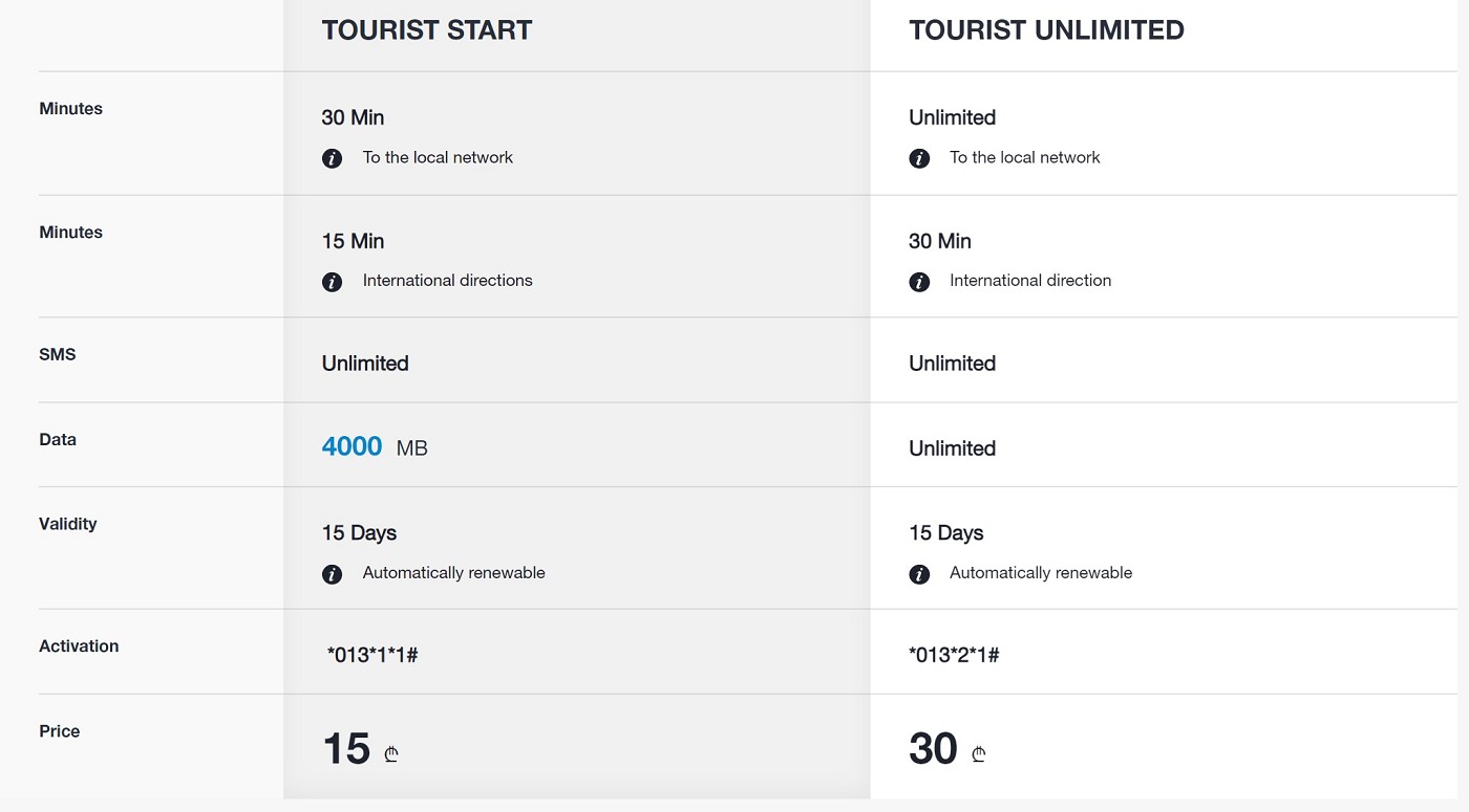 Geocell Georgia Sakarvelo tourist plans