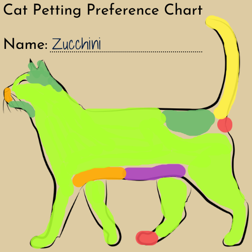 CatPettingPreferenceChart cat petting preference chart Zucchini housesitting
