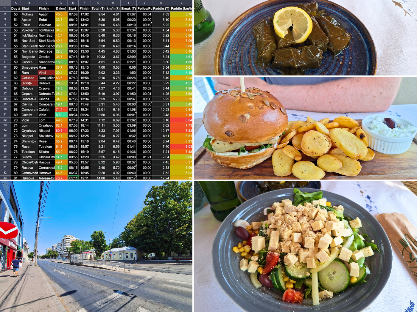 off day two in Braila city restaurant lunch burger vegetarian food Romania kayak and work statistics spreadsheet progress