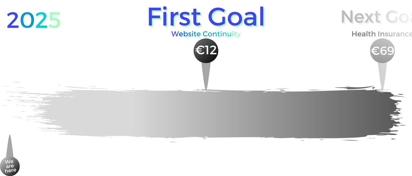 2025 donation progress bar website travel blog Mind of a Hitchhiker