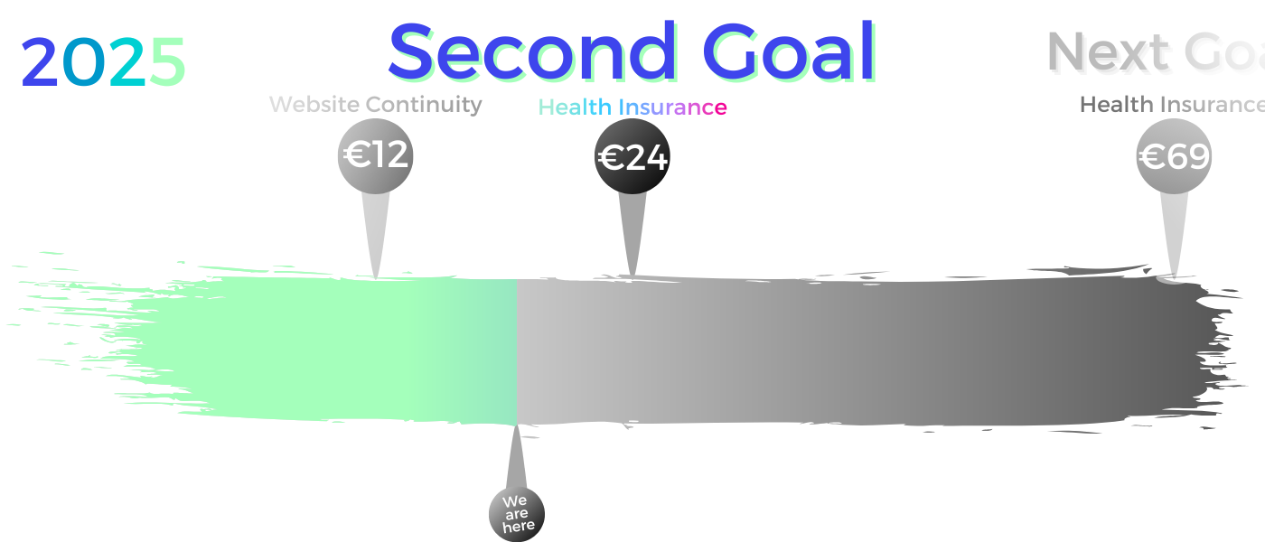 2025 donation progress bar V3