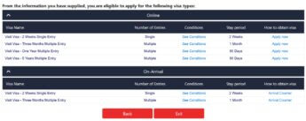 Bahrain visa on arrival and eVisa overview validity and stay period