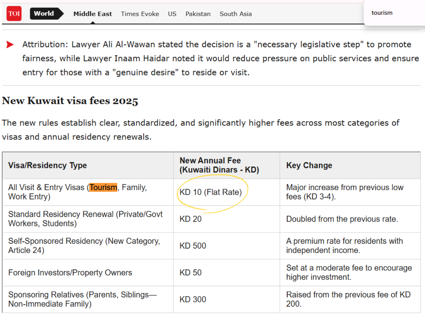 Times of India tourism visa on arrival Kuwait eVisa price increase 2025 2026